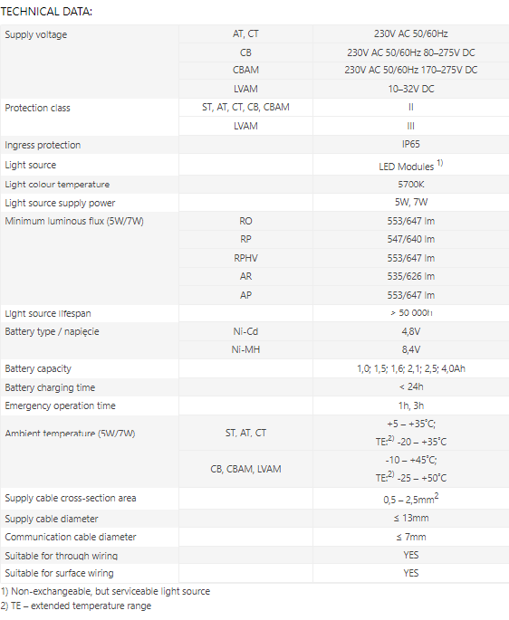 https://www.alphalighting-led.com/wp-content/uploads/2022/12/Primos-II-technical-data.png